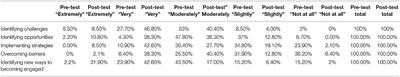Corrigendum: Moving Toward Inclusion: Participant Responses to the Inclusive SciComm Symposium